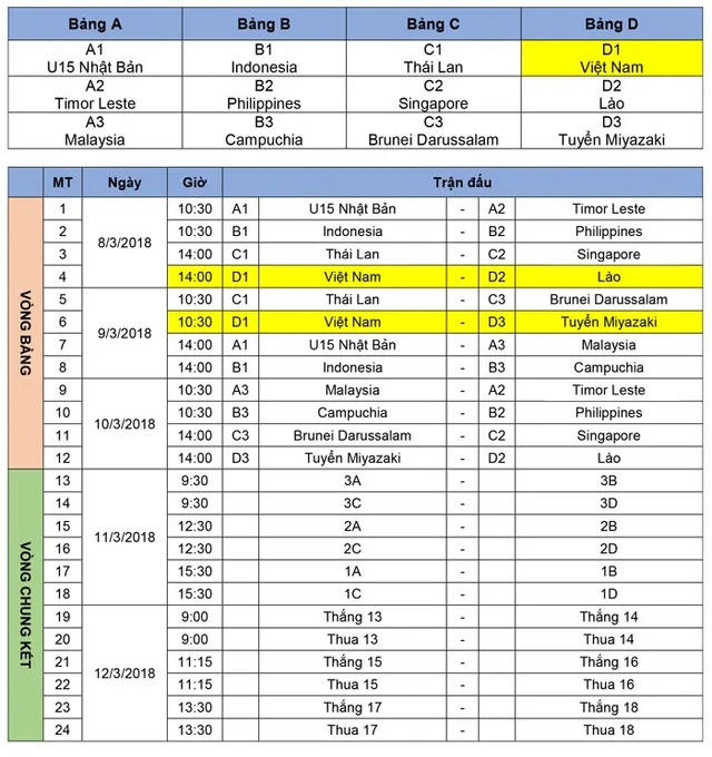 Lịch thi đấu của U16 Việt Nam tại giải U16 Nhật Bản - ASEAN 2018 - Ảnh 2.