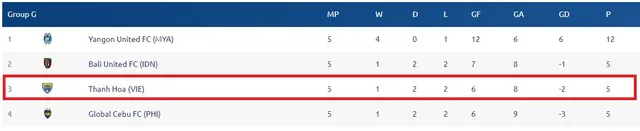 Hòa đáng tiếc Global Cebu, FLC Thanh Hóa dừng bước tại AFC Cup 2018 - Ảnh 6.