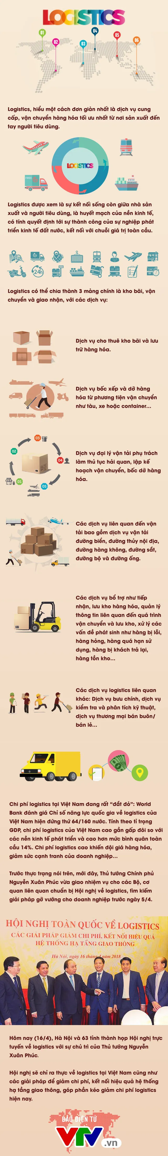 Ngành Logistics: Xương sống của nền kinh tế - Ảnh 1.