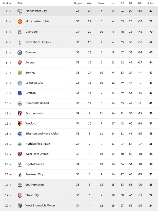 Thua đội bét bảng, Man Utd giúp Man City vô địch sớm 5 vòng - Ảnh 4.