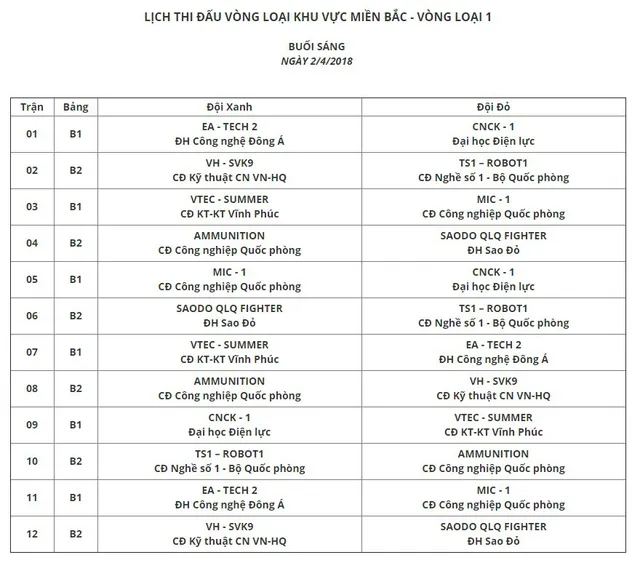 Robocon Việt Nam 2018: Cập nhật lịch thi đấu vòng I vòng loại Bắc - Ảnh 1.