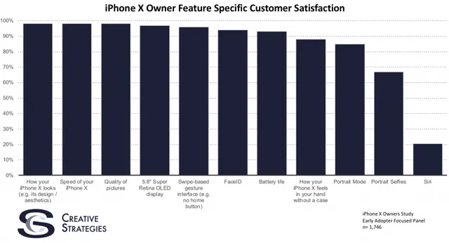 Người dùng yêu mọi thứ trên iPhone X trừ chi tiết này - Ảnh 2.