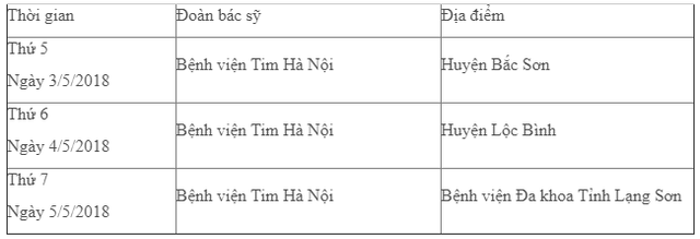 Lạng Sơn: Khám sàng lọc, phẫu thuật miễn phí cho trẻ khuyết tật và mắc  bệnh tim mạch - Ảnh 1.