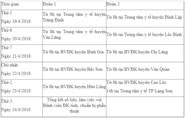 Lạng Sơn: Khám sàng lọc, phẫu thuật miễn phí cho trẻ khuyết tật và mắc  bệnh tim mạch - Ảnh 2.