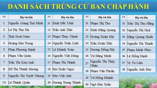 Đại hội Công đoàn Viên chức lần thứ V thành công tốt đẹp - Ảnh 1. Đại hội Công đoàn Viên chức lần thứ V thành công tốt đẹp - Ảnh 1.