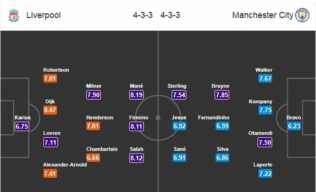 Thông tin trước trận đấu: Liverpool - Manchester City (01h45 ngày 05/4) - Ảnh 4. Thông tin trước trận đấu: Liverpool - Manchester City (01h45 ngày 05/4) - Ảnh 4.