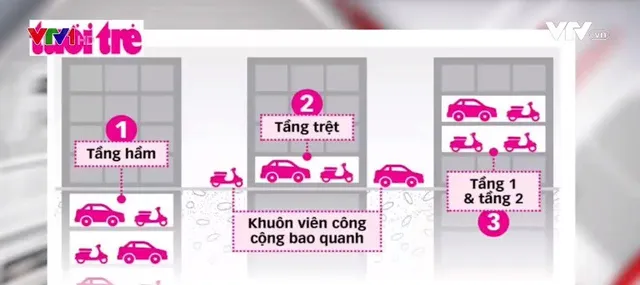 Đề xuất xây chỗ để xe tách biệt với chỗ ở: Nhiều ý kiến trái chiều! - Ảnh 1.