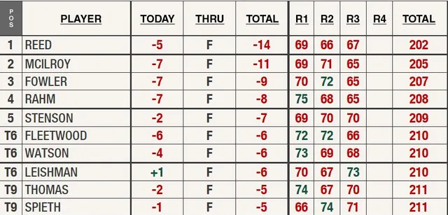 Patrick Reed tiếp tục dẫn đầu sau vòng 3 The Masters 2018 - Ảnh 4.