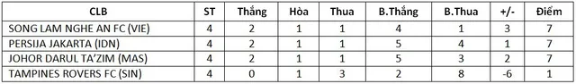 AFC Cup 2018: Quế Ngọc Hải và đồng đội quyết chiến thắng tặng NHM của SLNA - Ảnh 3.