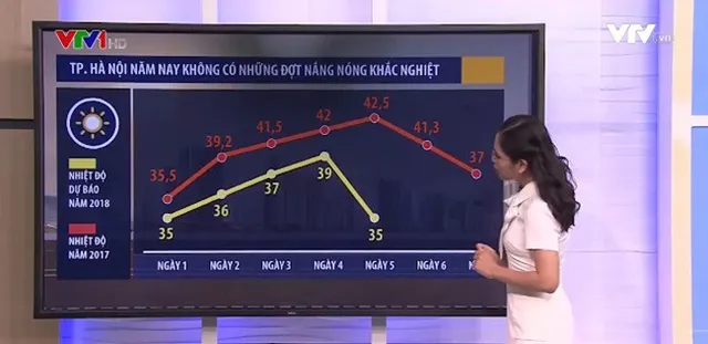 Mùa hè năm nay, Hà Nội có đợt nắng nóng nào khắc nghiệt? - Ảnh 1.