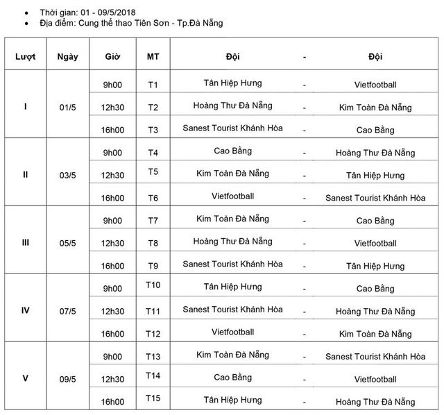 Hôm nay (1/5), giai đoạn 1 Giải futsal VĐQG 2018 chính thức khởi tranh - Ảnh 1.