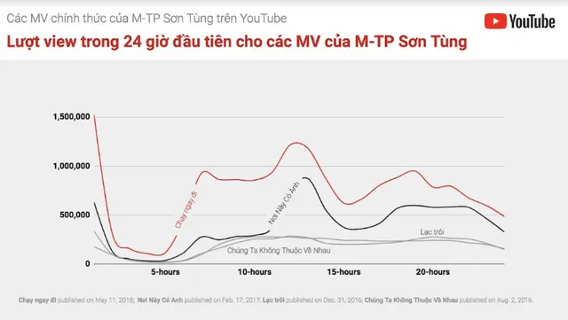 Chạy Ngay Đi và Bùa Yêu phát sốt trên Google tuần qua - Ảnh 1.