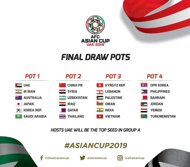 boc-tham-vck-asian-cup-2019-tuyen-viet-nam-de-vao-bang-tu-than boc-tham-vck-asian-cup-2019-tuyen-viet-nam-de-vao-bang-tu-than