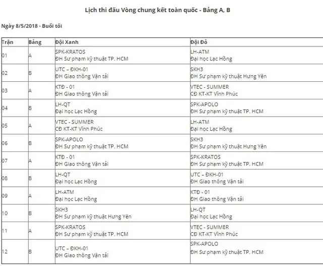 Cập nhật lịch thi đấu vòng bảng VCK Robocon Việt Nam 2018 - Ảnh 1.