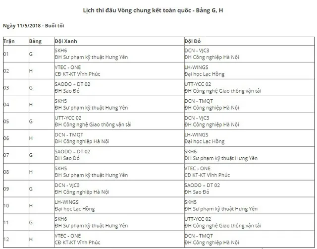 Cập nhật lịch thi đấu vòng bảng VCK Robocon Việt Nam 2018 - Ảnh 4.