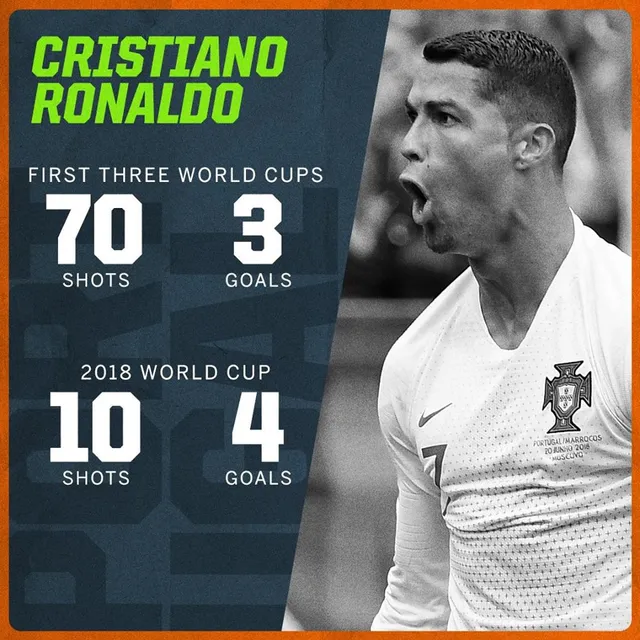 Cris Ronaldo: Hãy bắt tôi nếu có thể! - Ảnh 2.