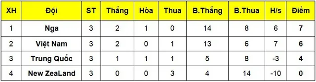 Thắng đậm New Zealand, ĐT Việt Nam giành ngôi Á quân Giải futsal quốc tế CFA 2018 - Ảnh 1.