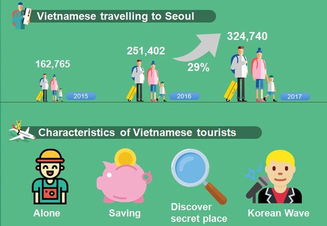 Kinh nghiệm du lịch Seoul tiết kiệm nhất - Ảnh 1.