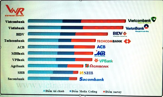 Top 10 ngân hàng thương mại Việt Nam uy tín năm 2018 - Ảnh 1.