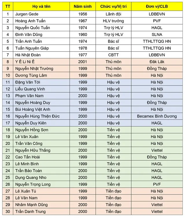 U19 Việt Nam chốt danh sách dự Giải vô địch U19 Đông Nam Á 2018 - Ảnh 1.