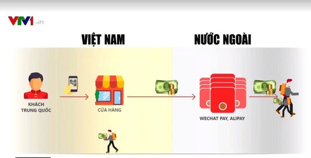 Quy trình chuỗi thanh toán điện tử xuyên biên giới trái phép - Ảnh 2.