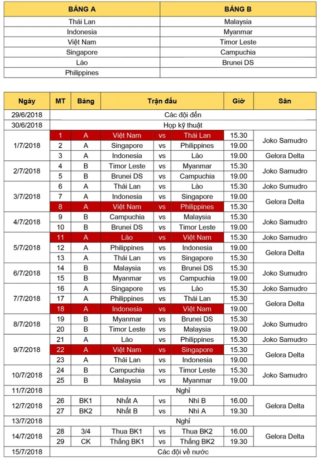 Lịch thi đấu của ĐT U19 Việt Nam tại giải vô địch U19 Đông Nam Á 2018 - Ảnh 1.