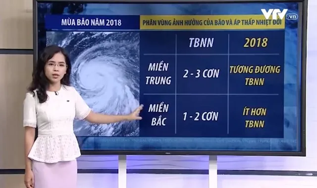 Bão, áp thấp nhiệt đới xuất hiện nhiều nhất vào tháng nào năm nay? - Ảnh 1.