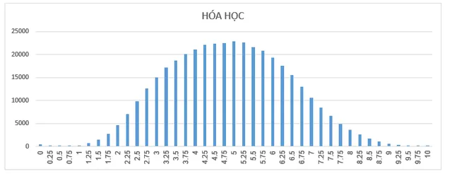 Công bố chính thức phổ điểm các bài thi Kỳ thi THPT Quốc gia năm 2018 - Ảnh 4.