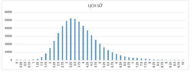 Công bố chính thức phổ điểm các bài thi Kỳ thi THPT Quốc gia năm 2018 - Ảnh 6.