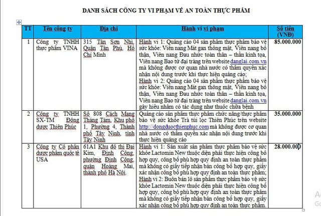 Nhiều sai phạm trong quảng cáo thực phẩm chức năng - Ảnh 1.