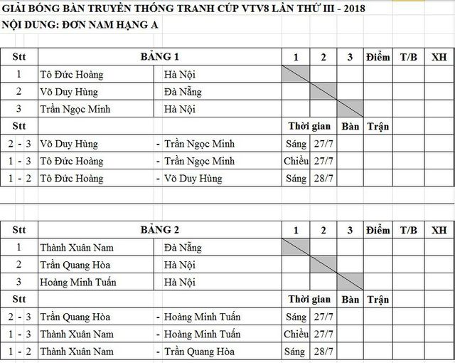 Kết quả bốc thăm, chia bảng Giải bóng bàn truyền thống tranh cúp VTV8 lần thứ III năm 2018 - Ảnh 9.