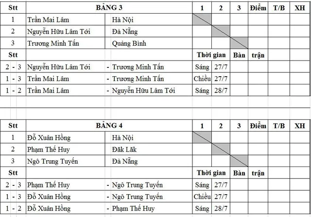 Kết quả bốc thăm, chia bảng Giải bóng bàn truyền thống tranh cúp VTV8 lần thứ III năm 2018 - Ảnh 10.