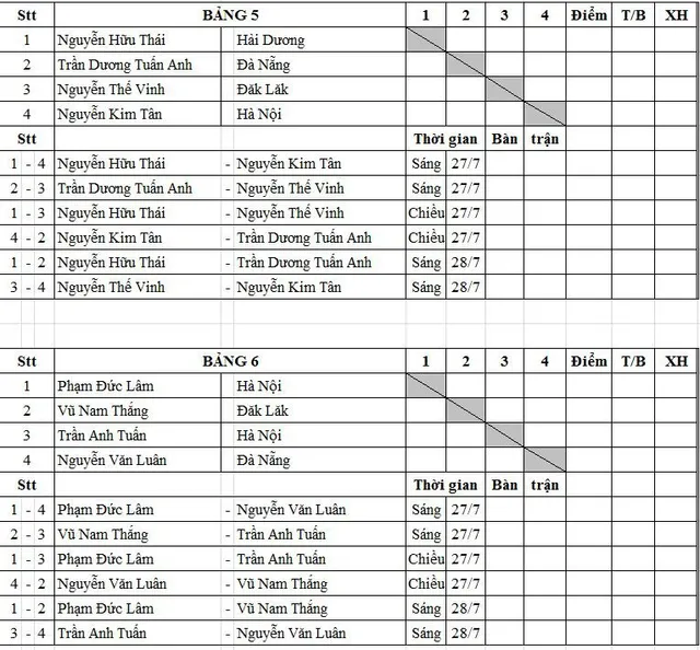 Kết quả bốc thăm, chia bảng Giải bóng bàn truyền thống tranh cúp VTV8 lần thứ III năm 2018 - Ảnh 11.