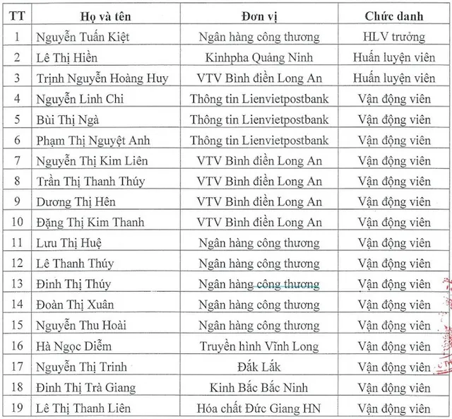 Danh sách ĐT bóng chuyền nữ Việt Nam tham dự Giải bóng chuyền nữ Quốc tế VTV Cup Ống nhựa Hoa Sen 2018 - Ảnh 2.