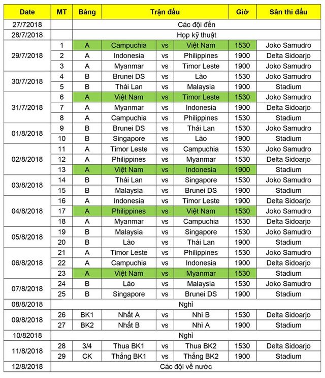 Lịch thi đấu của U16 Việt Nam tại giải U16 Đông Nam Á 2018 - Ảnh 1.