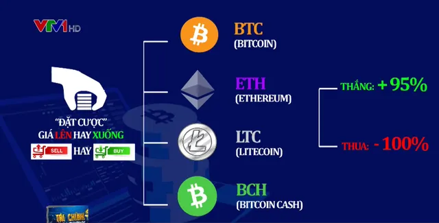 Trang web đặt cược giá tiền điện tử CJ Trade đổi tên - Ảnh 1.