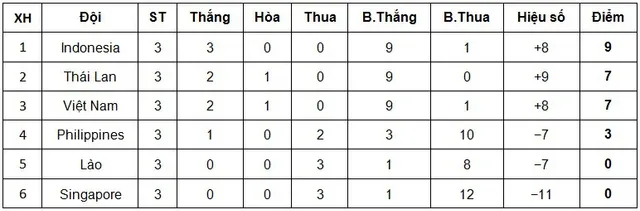 19h00 hôm nay (7/7), U19 Việt Nam - U19 Indonesia: Quyết đấu giành vé bán kết - Ảnh 1.