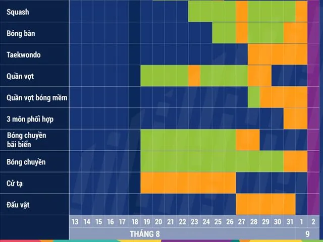 Lịch thi đấu tất cả các bộ môn tại ASIAD 2018 - Ảnh 5.