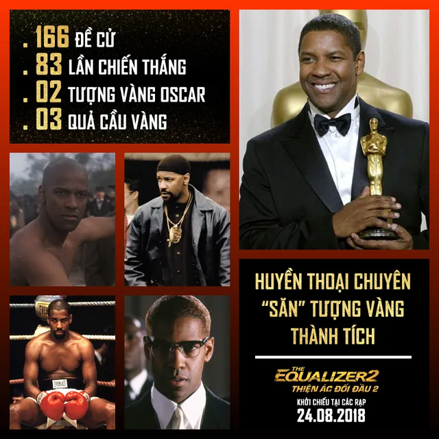 Denzel Washington - Nhân vật huyền thoại bảo chứng cho dòng phim hành động chất lượng - Ảnh 1.