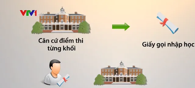 Trượt tốt nghiệp THPT vẫn có giấy gọi đi học hệ Cao đẳng: Do một số trường khan hiếm thí sinh? - Ảnh 1.