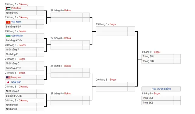Đội bóng nào sẽ là đối thủ của ĐT Olympic Việt Nam ở vòng 1/8? - Ảnh 9.