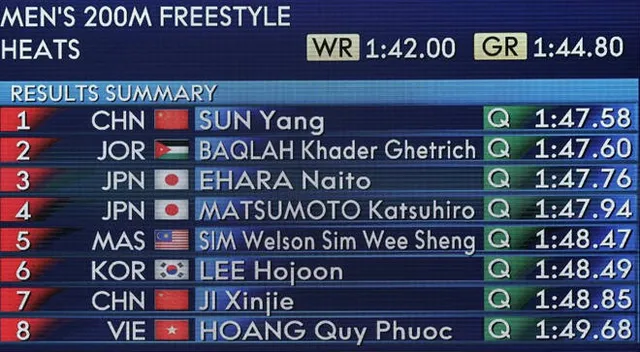 truc-tiep-doan-vn-du-asiad-ngay-19-8-quy-phuoc-vao-chung-ket-boi-200m-tu-do-anh8_2-1534649447-19-width660height363 truc-tiep-doan-vn-du-asiad-ngay-19-8-quy-phuoc-vao-chung-ket-boi-200m-tu-do-anh8_2-1534649447-19-width660height363