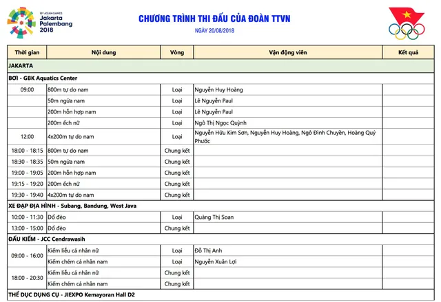 Lịch thi đấu ASIAD 2018 hôm nay (20/8): Chờ vàng từ thể dục dụng cụ và cử tạ - Ảnh 3.