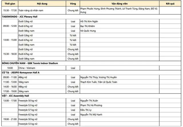 Lịch thi đấu ASIAD 2018 hôm nay (20/8): Chờ vàng từ thể dục dụng cụ và cử tạ - Ảnh 4.