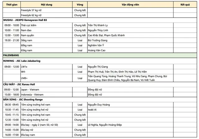 Lịch thi đấu ASIAD 2018 hôm nay (20/8): Chờ vàng từ thể dục dụng cụ và cử tạ - Ảnh 5.