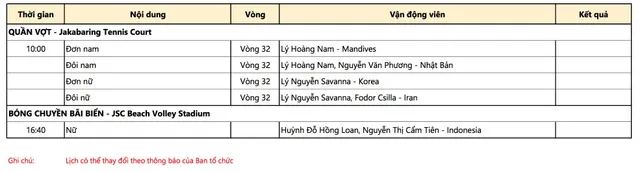 Lịch thi đấu ASIAD 2018 hôm nay (20/8): Chờ vàng từ thể dục dụng cụ và cử tạ - Ảnh 6.