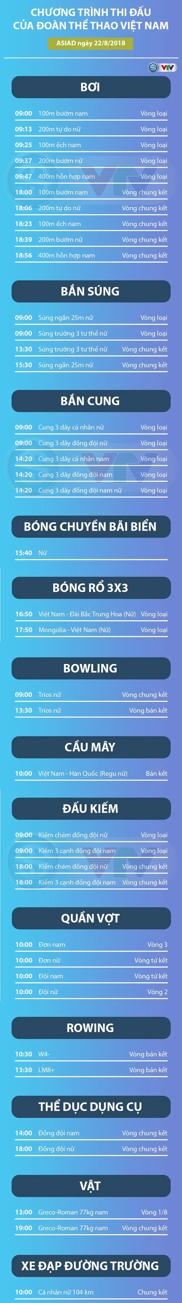 Lịch thi đấu của Đoàn thể thao Việt Nam tại ASIAD 2018 ngày 22/8 - Ảnh 1.