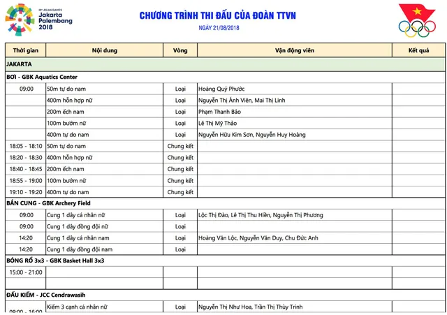 Lịch thi đấu ASIAD 2018 hôm nay (21/8): Chờ đợi niềm hy vọng Thuý Vi, Hoàng Xuân Vinh, Ánh Viên - Ảnh 3.