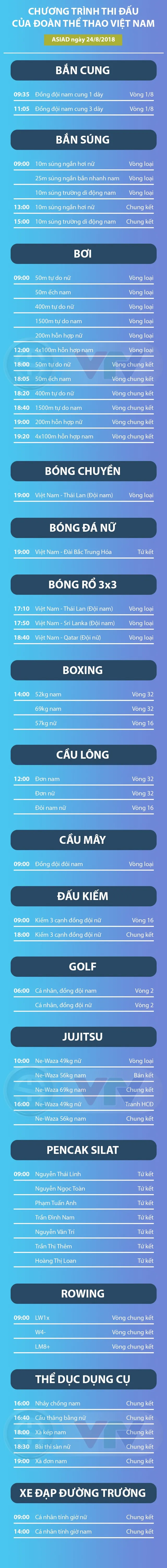 Lịch thi đấu của Đoàn thể thao Việt Nam tại ASIAD 2018 ngày 24/8 - Ảnh 1.