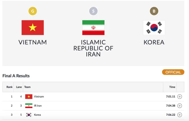 ASIAD 2018: Thể thao Việt Nam đã có huy chương vàng đầu tiên - Ảnh 1.